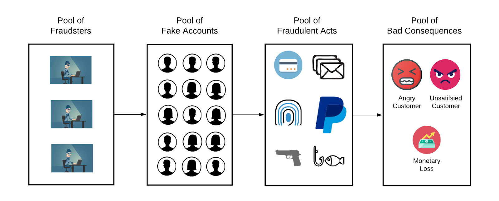 Detecting Fraud Rings with Unsupervised Learning | by Hagop ...