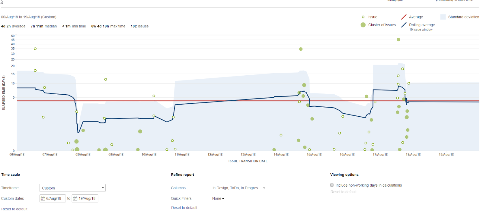 Platform Development: Update 8. Hi, all! Please find below a regular