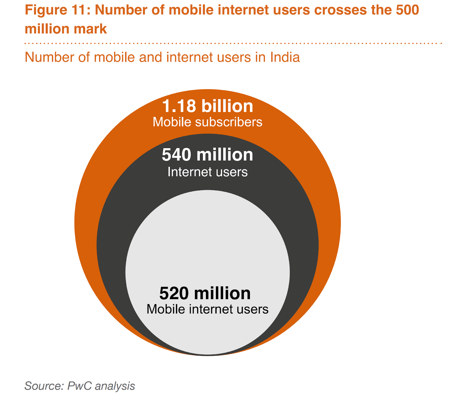 Digital Exclusion: The Opportunity, The Onus And The Way Forward | By ...