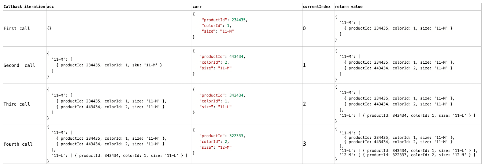 Javascript Reduce With Examples. Practical use cases by Akash Thakur