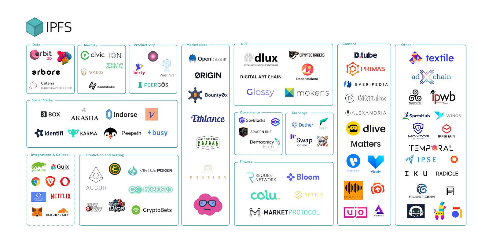 The Ipfs Libp2p Help Desk Is Coming To Ethberlin Textile Medium