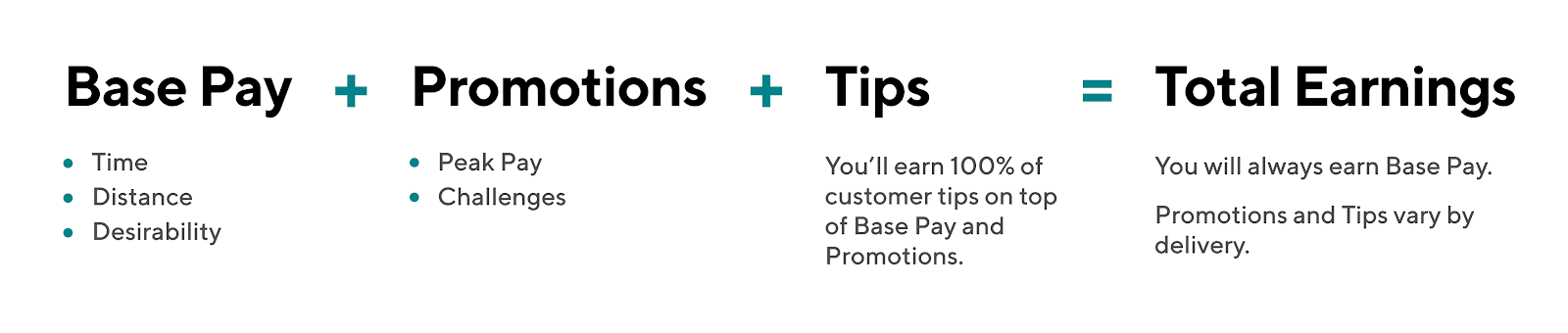 Working To Strike A Better Balance By Doordash Doordash