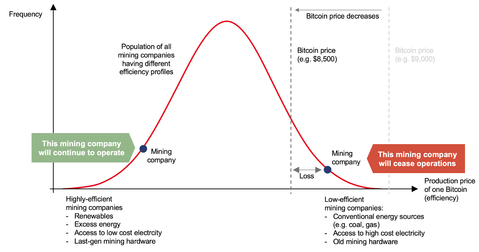 bitcoin mining green energy