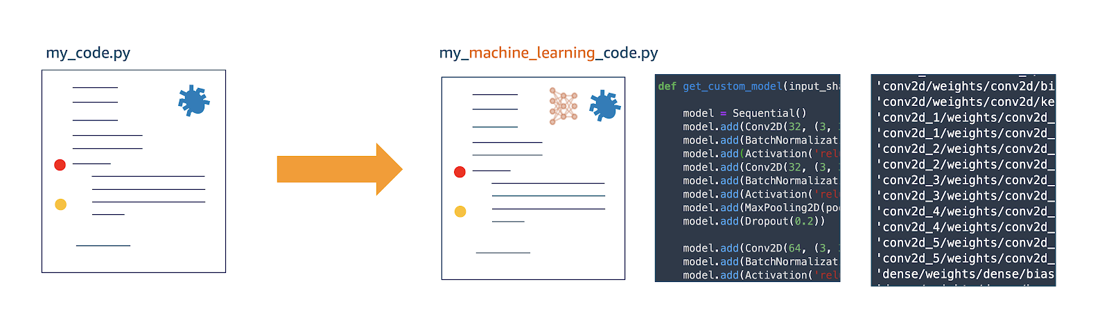 How To Debug Machine Learning Models To Catch Issues Early And Often By Shashank Prasanna Towards Data Science