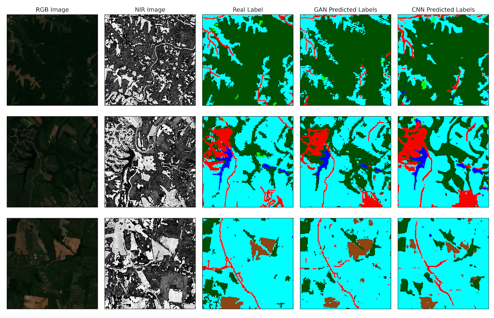 Using Generative Adversarial Networks To Address Scarcity Of Geospatial Training Data By Radiant Earth Foundation Radiant Earth Insights Medium