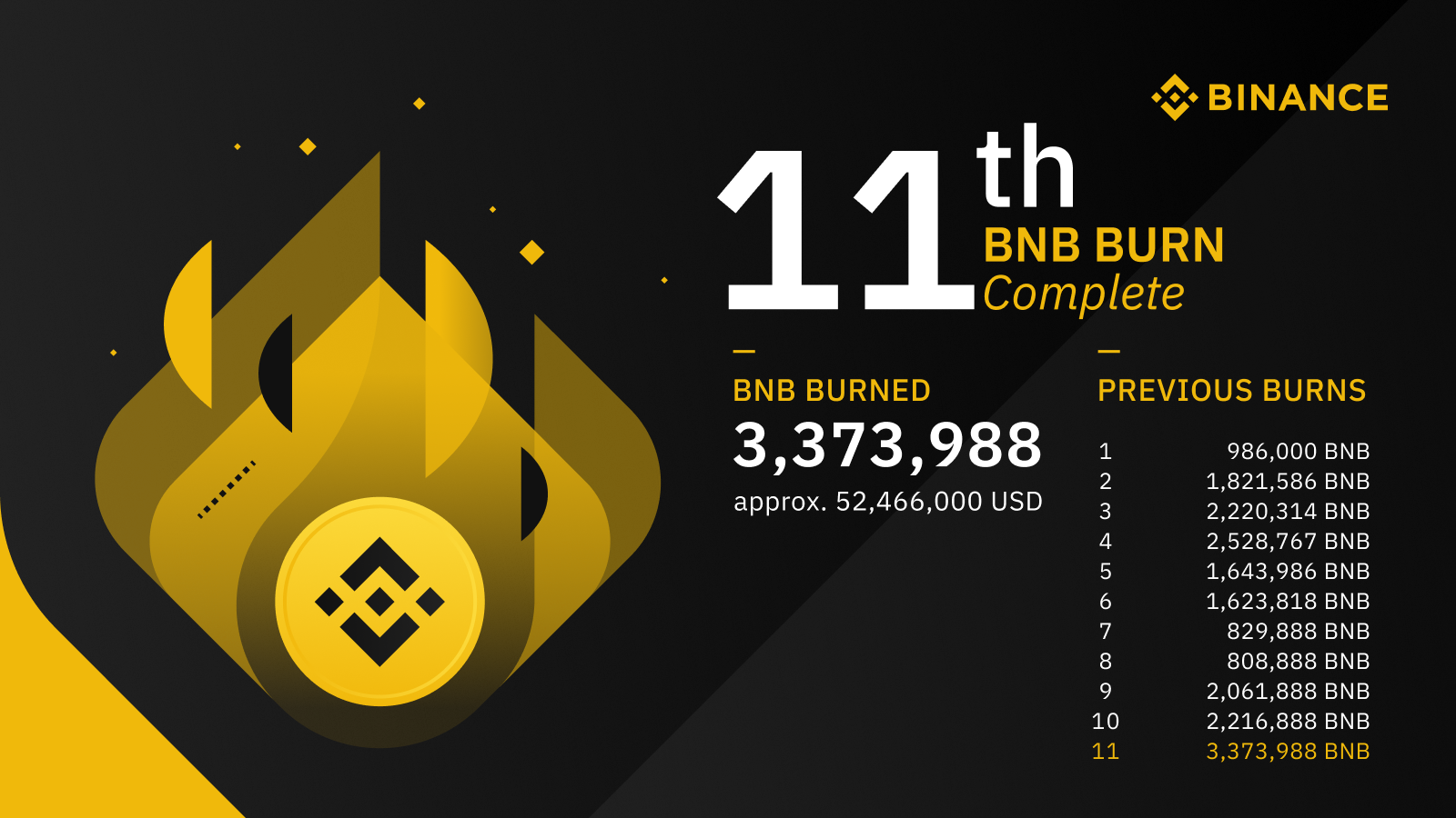 GAINS Binance Quiz April 2020. How well do you know the ...