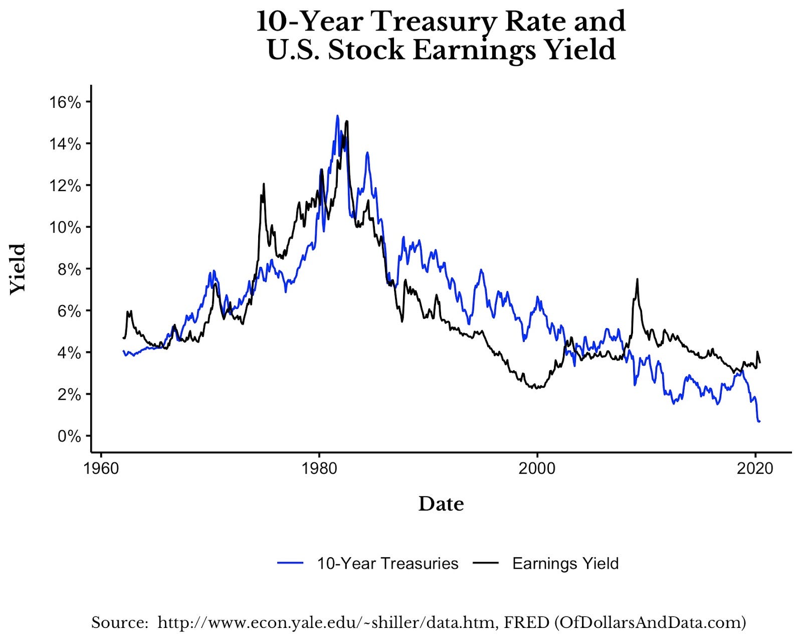 Why It Feels Like The Dot Com Bubble Deja Vu Marker