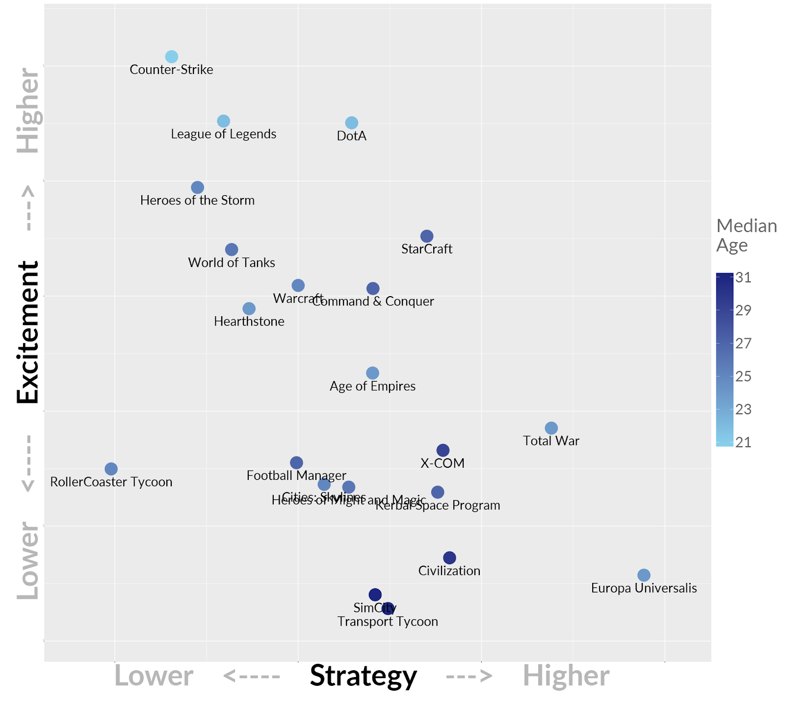 Why You Should Use Genre Maps Before Launching A New Game By Nick Yee Ironsource Levelup Medium