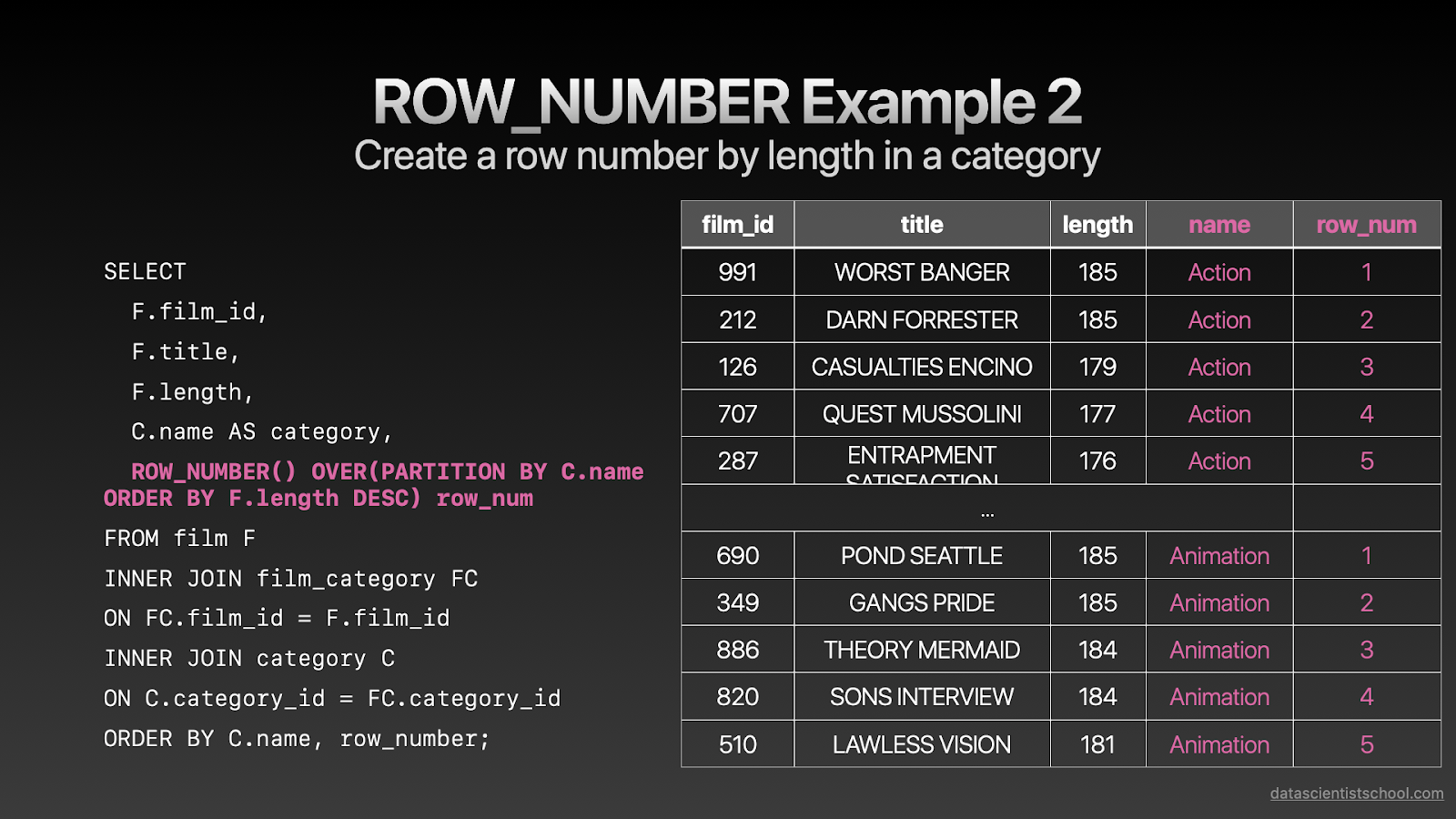 instamentor  articles | 4 essential SQL window functions and examples for a data scientist interview