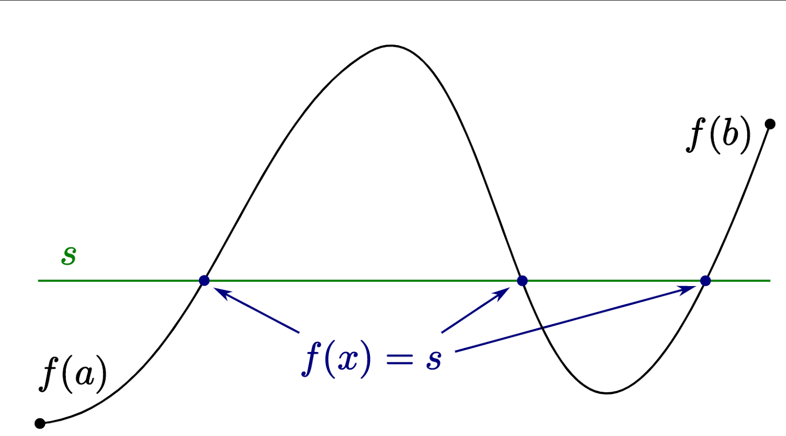 Getting To The Root Of A Problem The Bisection Method In Python By Vee Kalkunte Medium