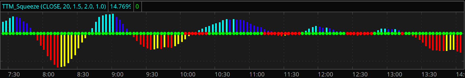 Real Basics On Ttm Squeeze Technical Analysis Strategy By Julian Barboza Medium