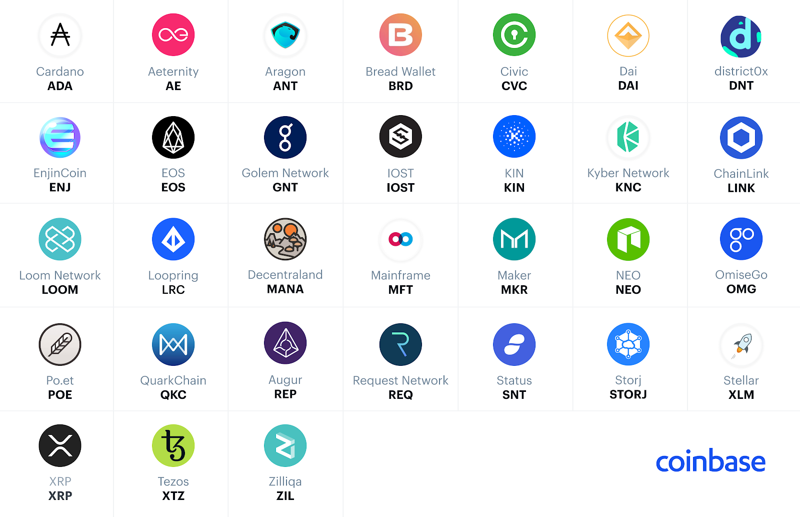 coinbase assets