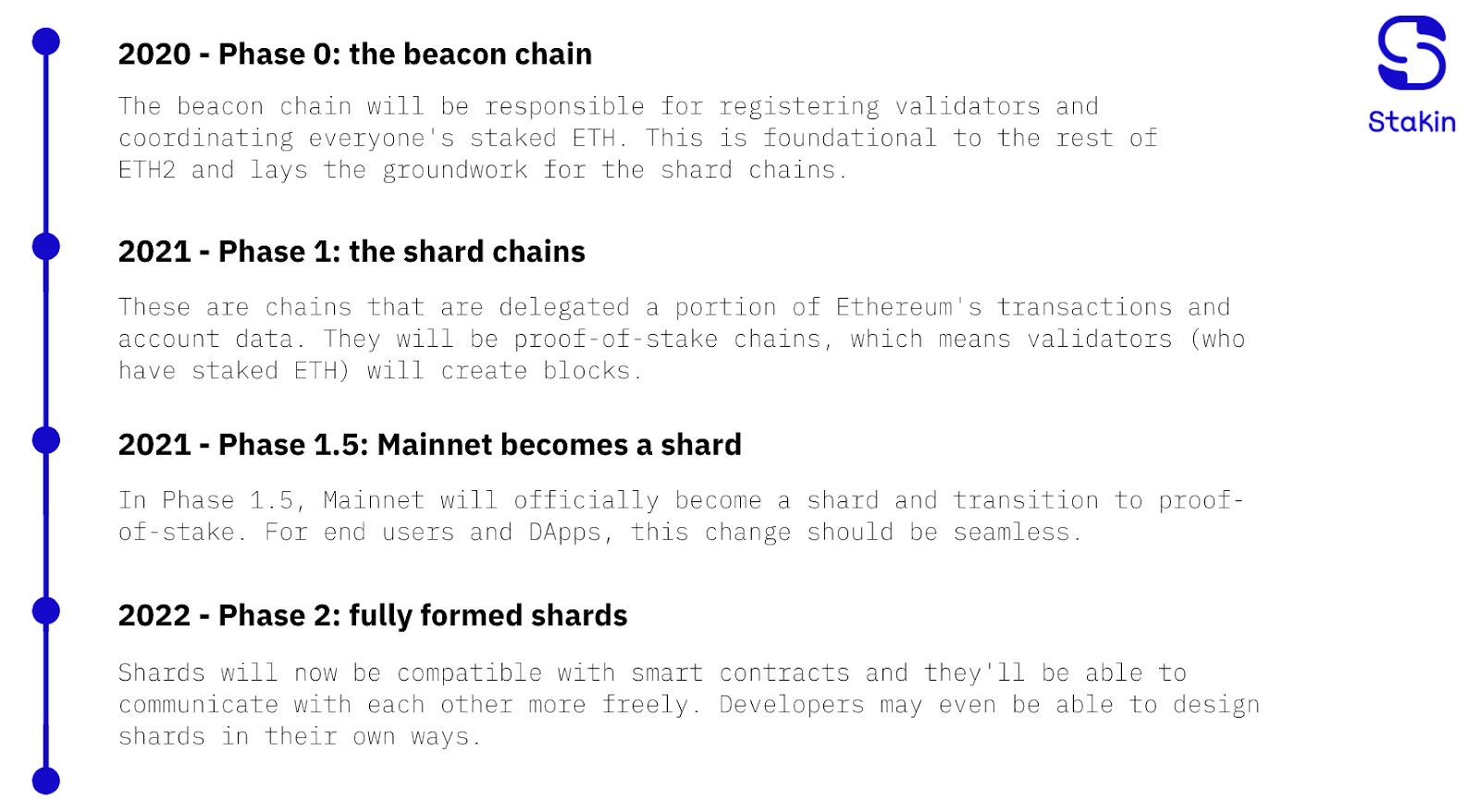 An Introduction To Ethereum 2 0 Everything You Want To Know About The By Gisele Schout Stakin Medium