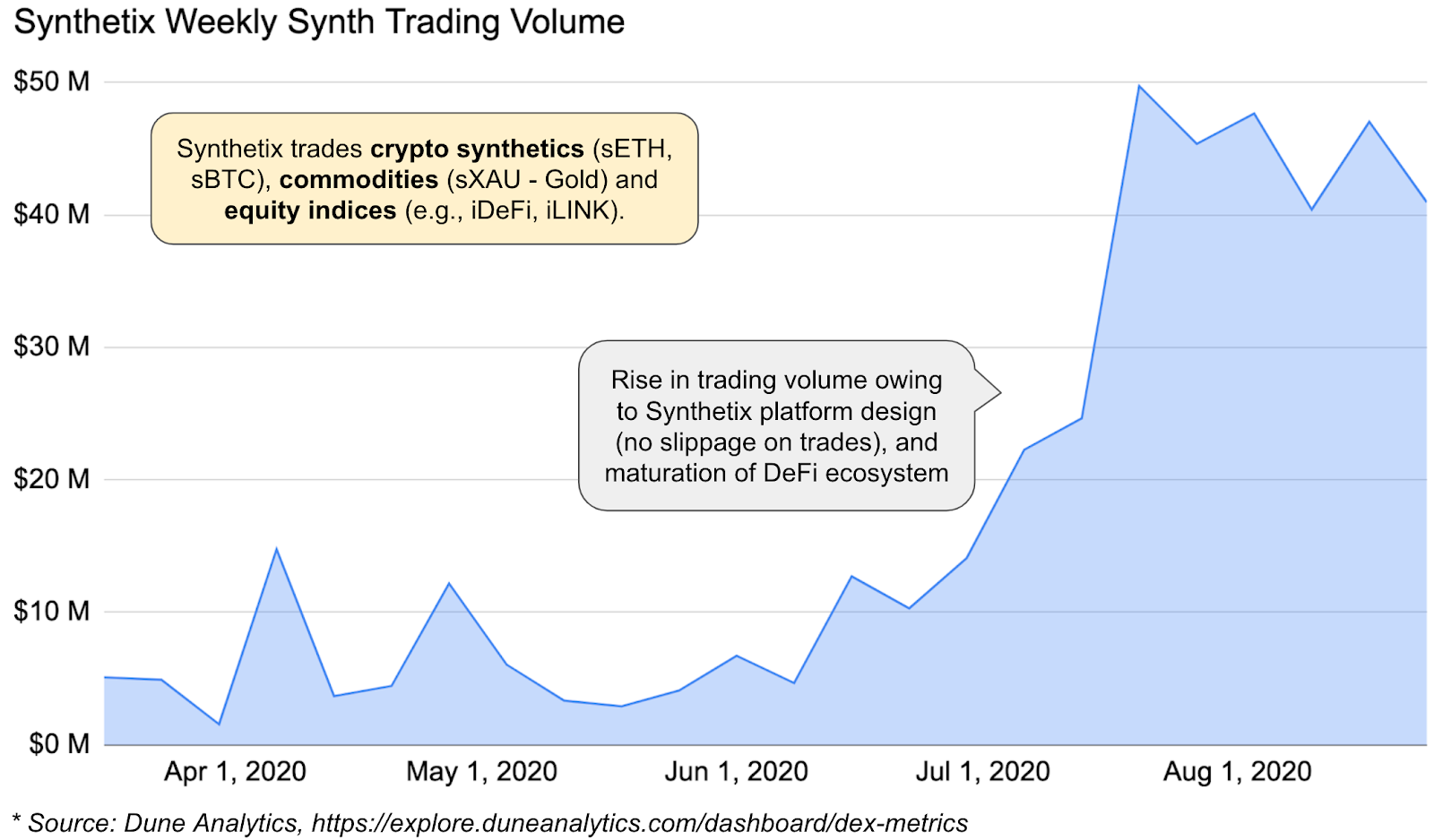 Is Buying Synthetix Crypto A Good Investment? / Buy Sell ...