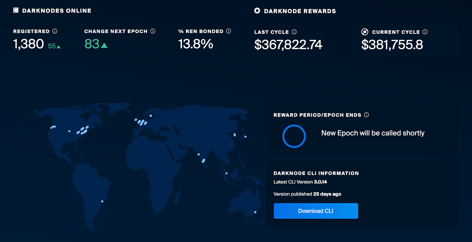 Ren Project (REN) Monthly Report November 2020 | by Multi.io Research ...