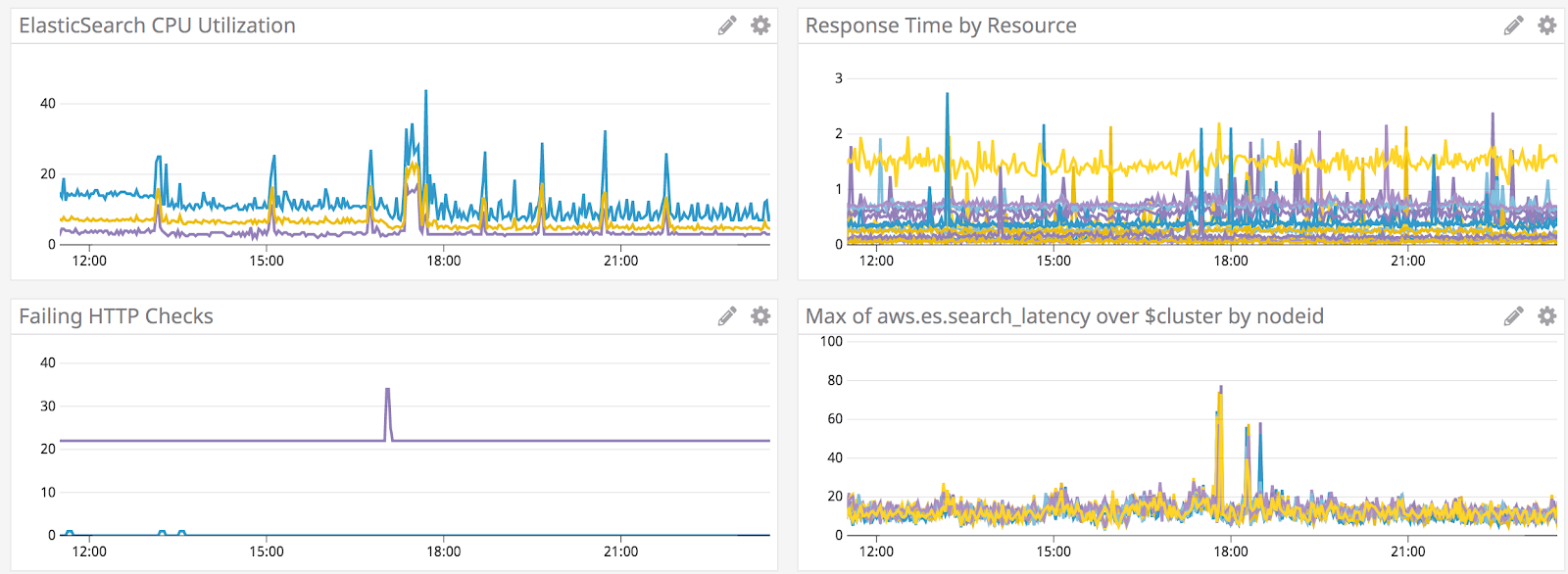 Issues With Bulk Indexing in Elasticsearch? Here’s How We Got It to