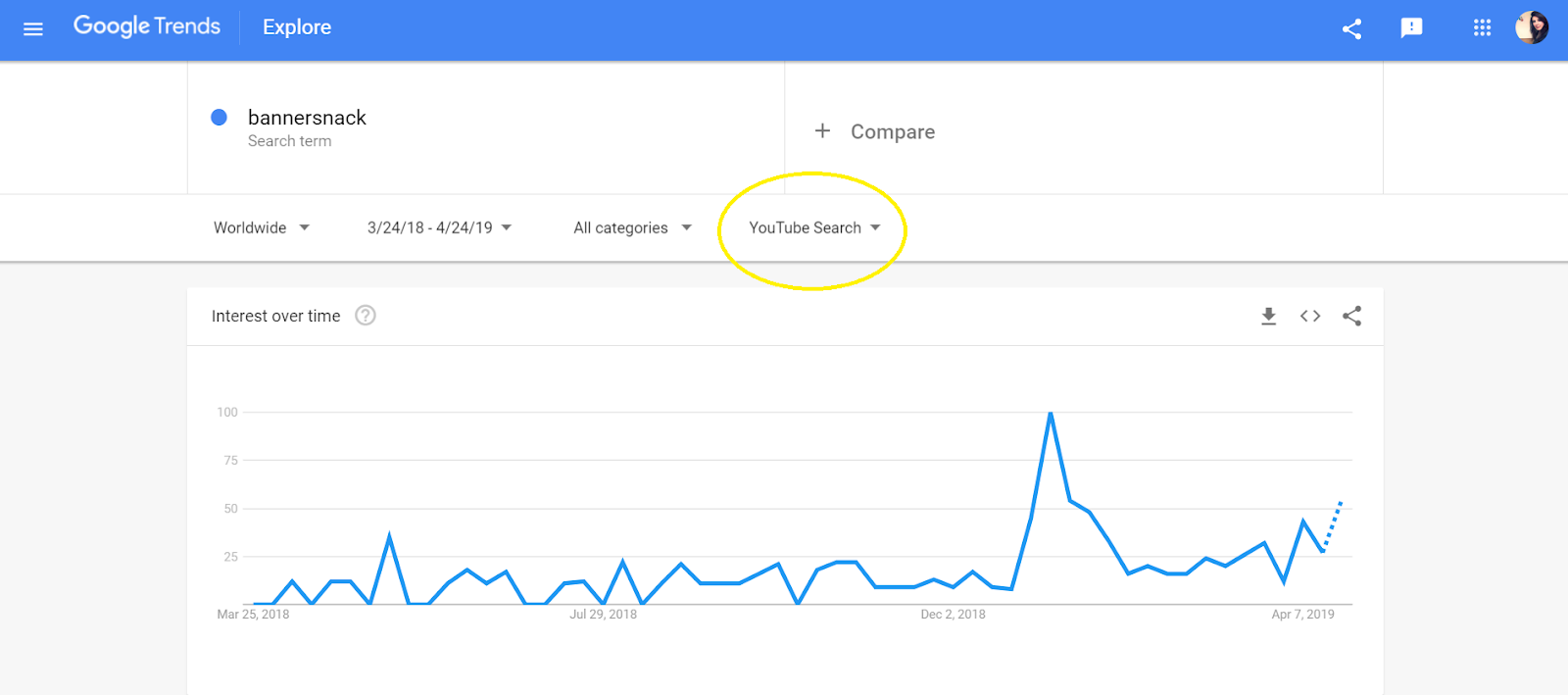 How Bandersnatch Boosted Our Brand Awareness Bannersnack Medium
