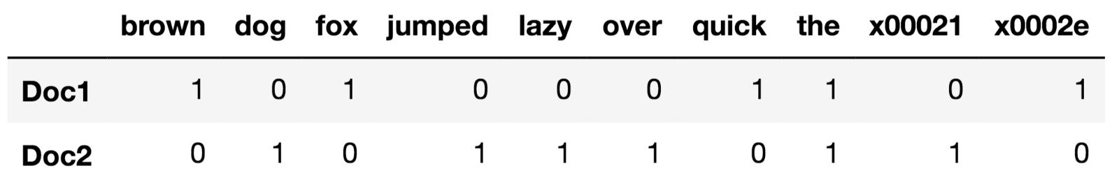 What Does Vectorize Mean In Python - What Does Mean