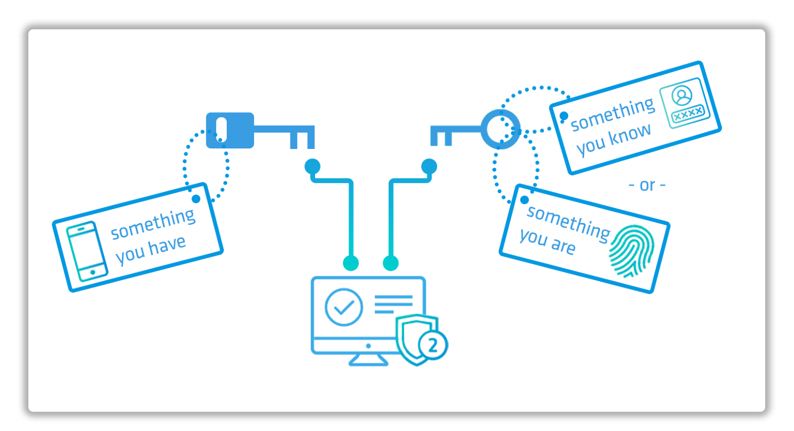 Secure Your Digital Life: Mastering 5 Crucial VPN Installation and Management Techniques