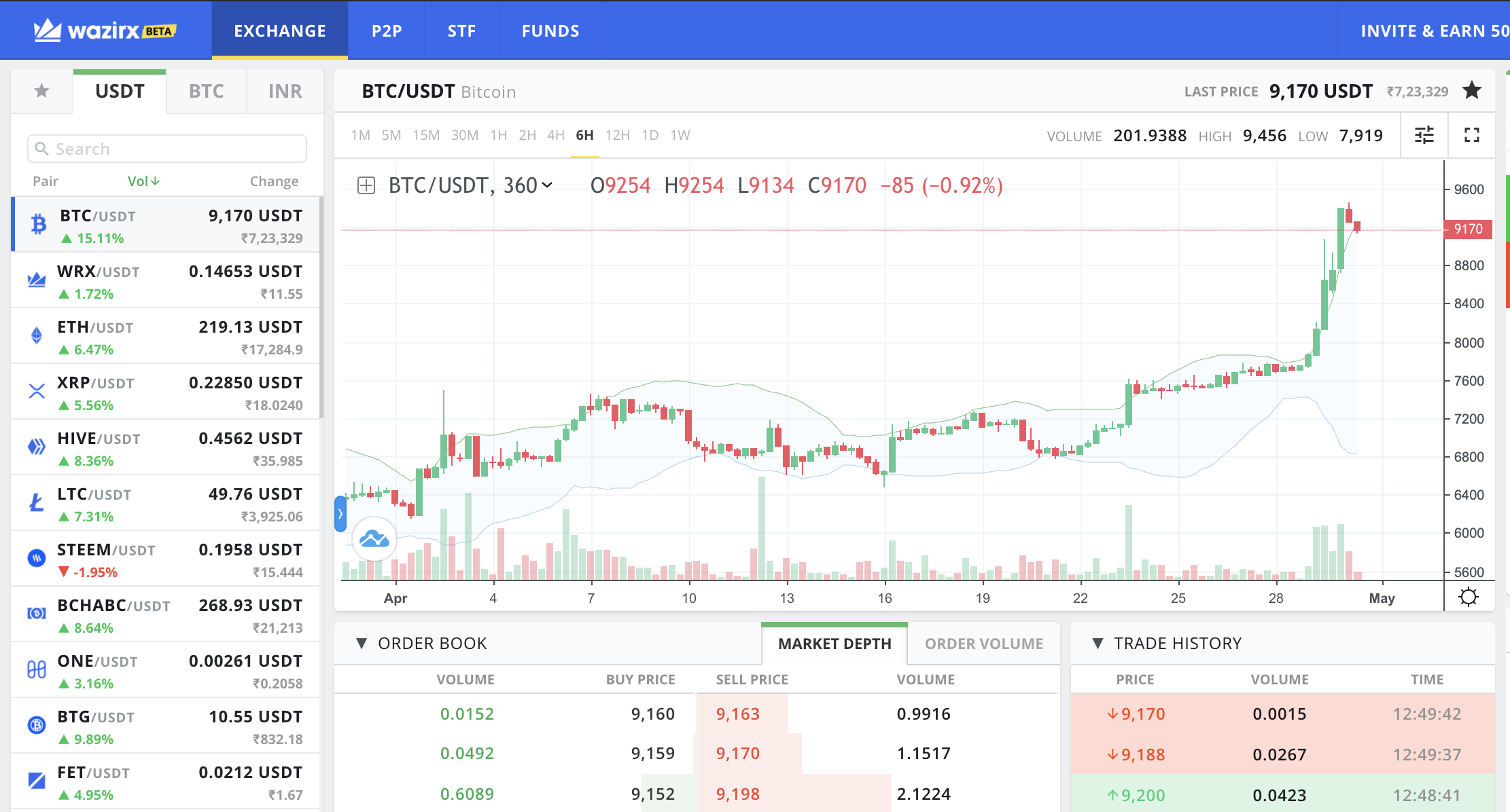 TradingView Chart on WazirX. Includes exciting features ...