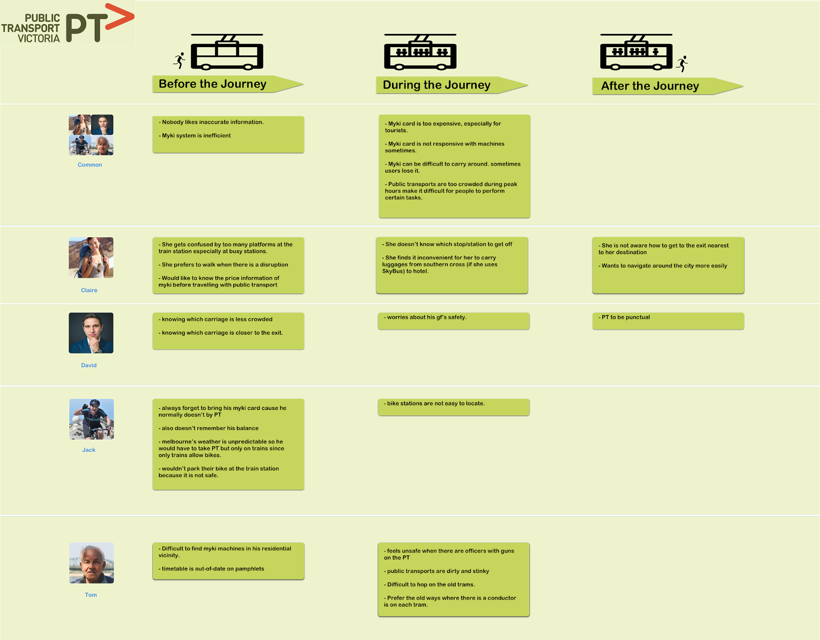 Case Study How Can We Transform Ptv App Into A More