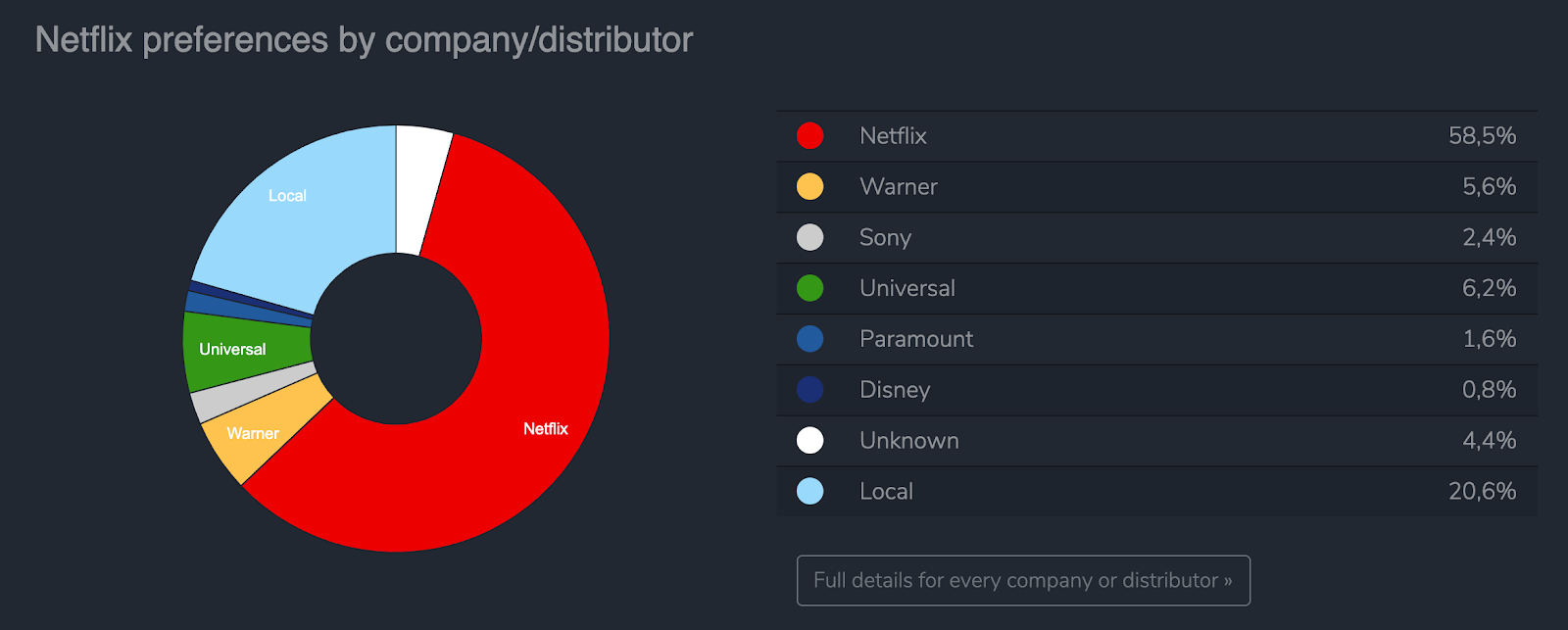 trends on netflix