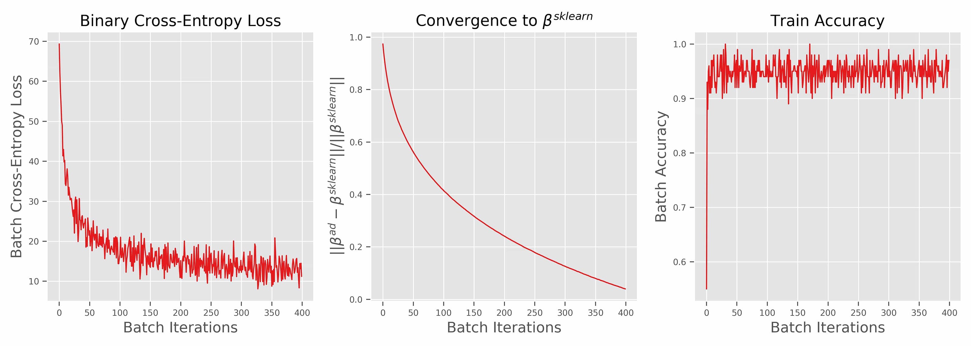 Forward Mode Automatic Differentiation & Dual Numbers by Robert Lange Towards Data Science