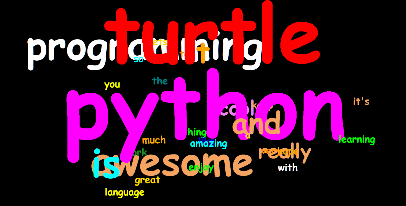 Creating a Tag Cloud Using Python | by Aryaman Kukal | Medium
