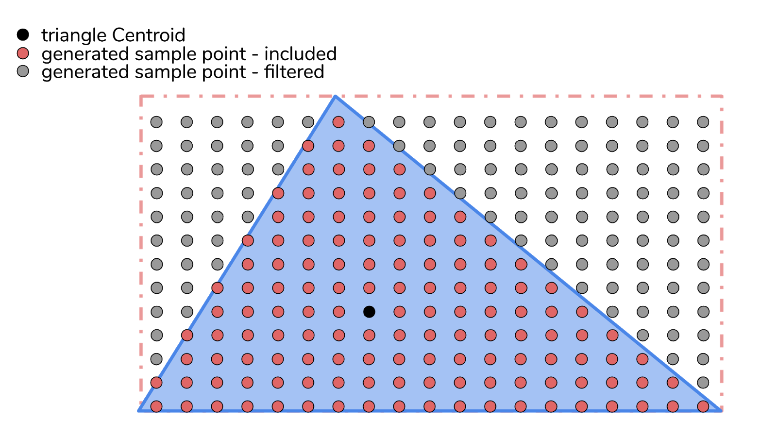 A Search For Better Convex Decomposition By Val Gorbunov Khanovich Roblox Technology Blog Medium - gcc missing roblox