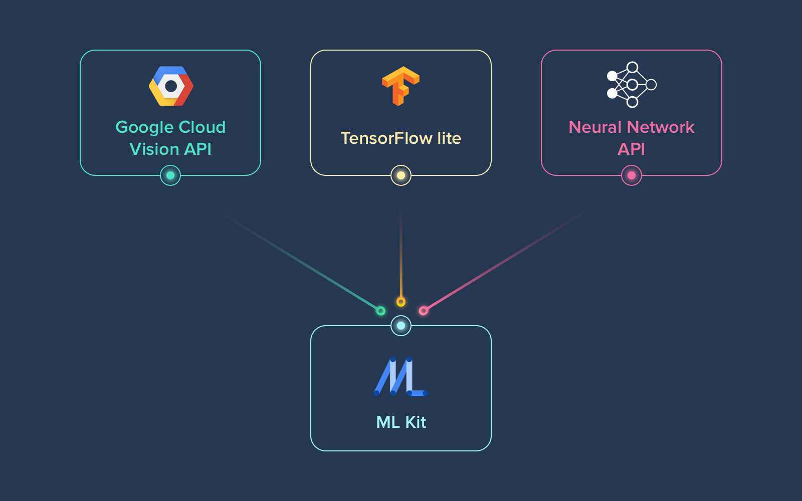 ml kit firebase android