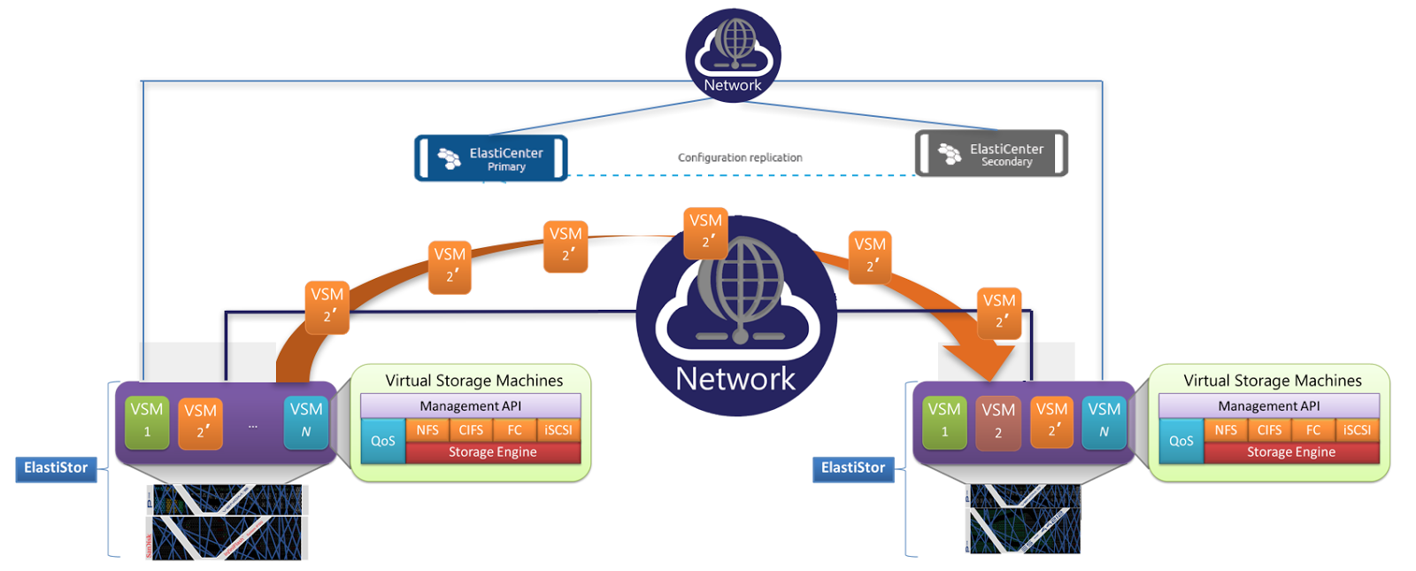Software Defined Storage — finally by Evan Powell OpenEBS
