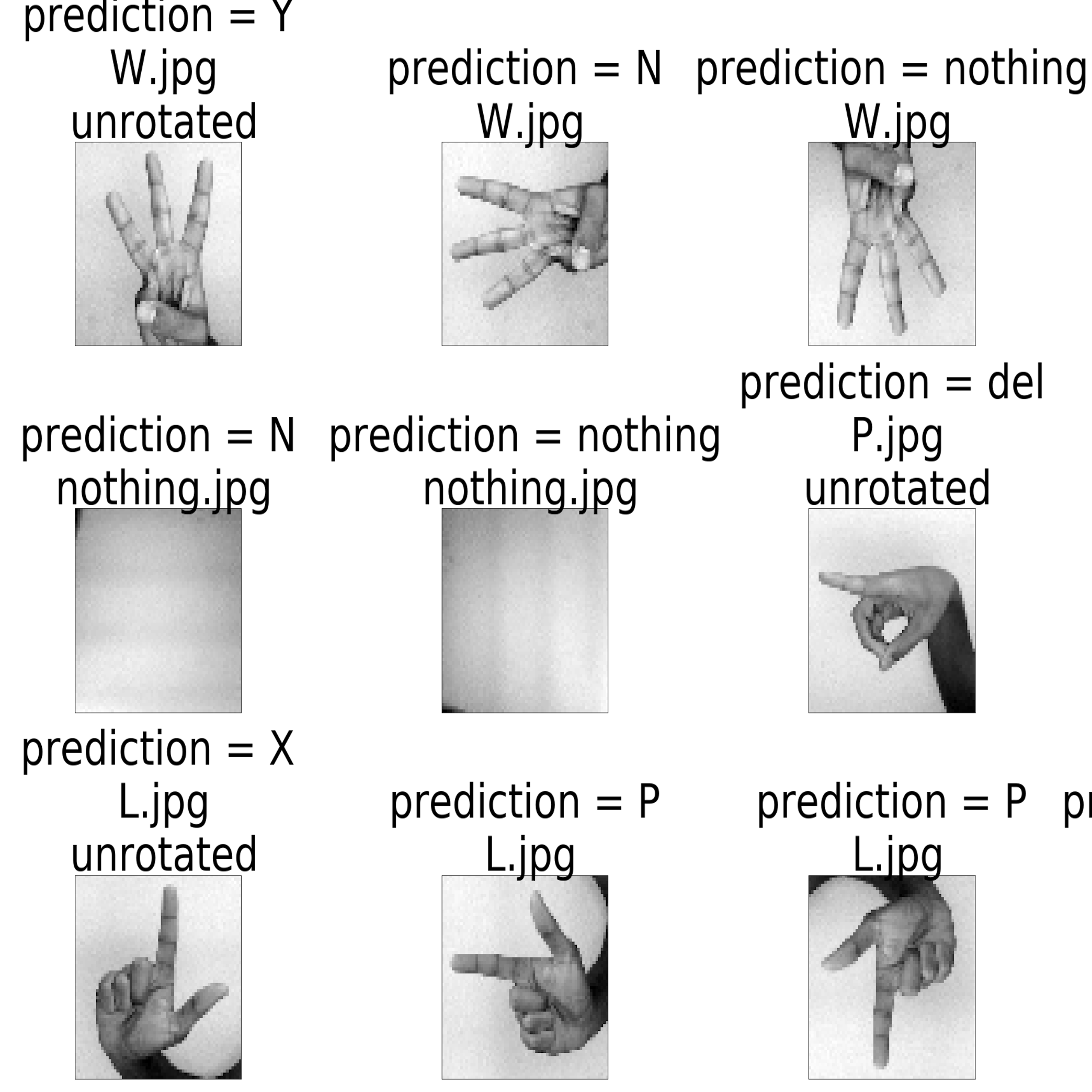 Classifying the ASL Alphabet using Machine Learning