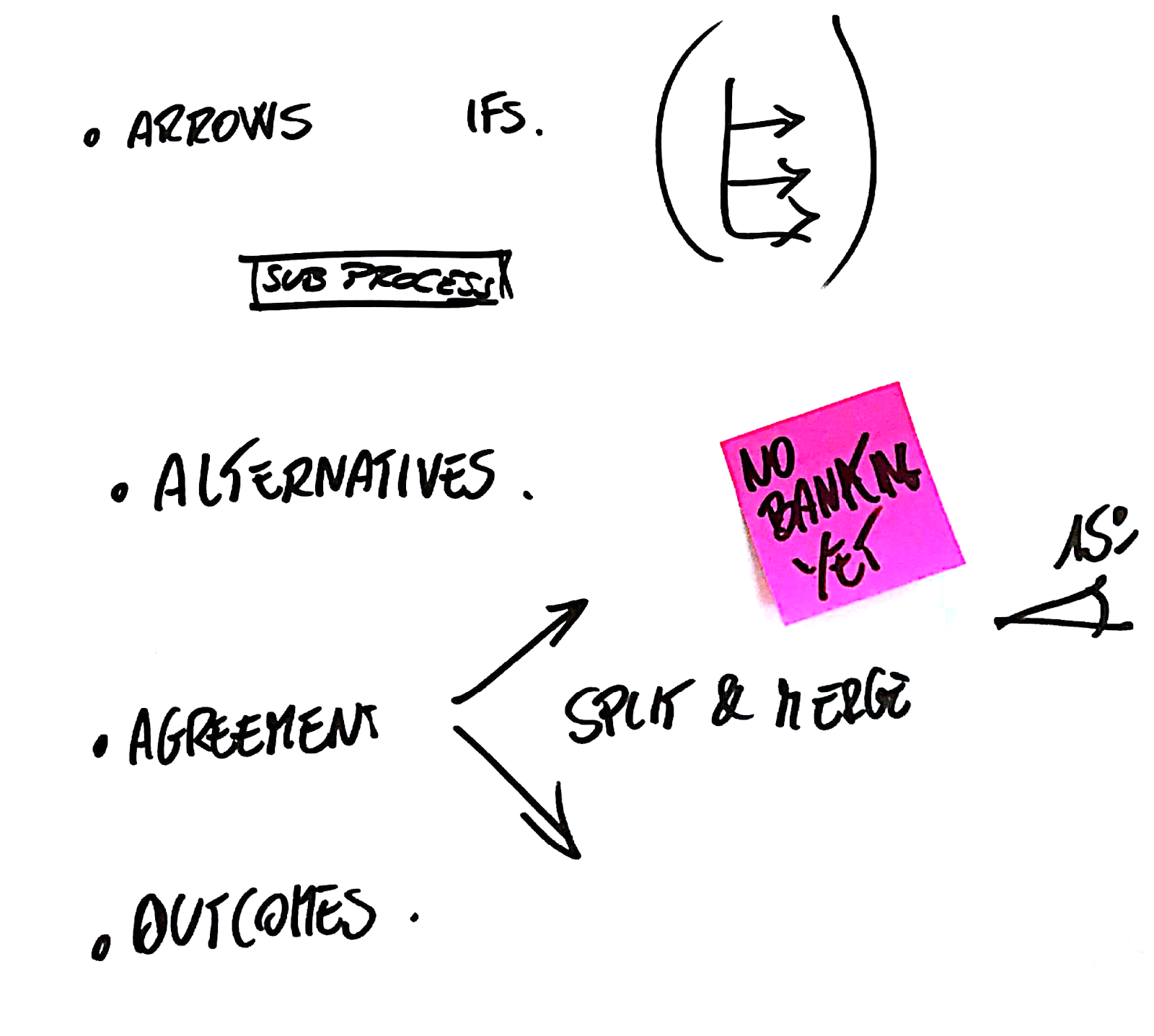 What is EventStorming? - eMAG TechLabs - Medium