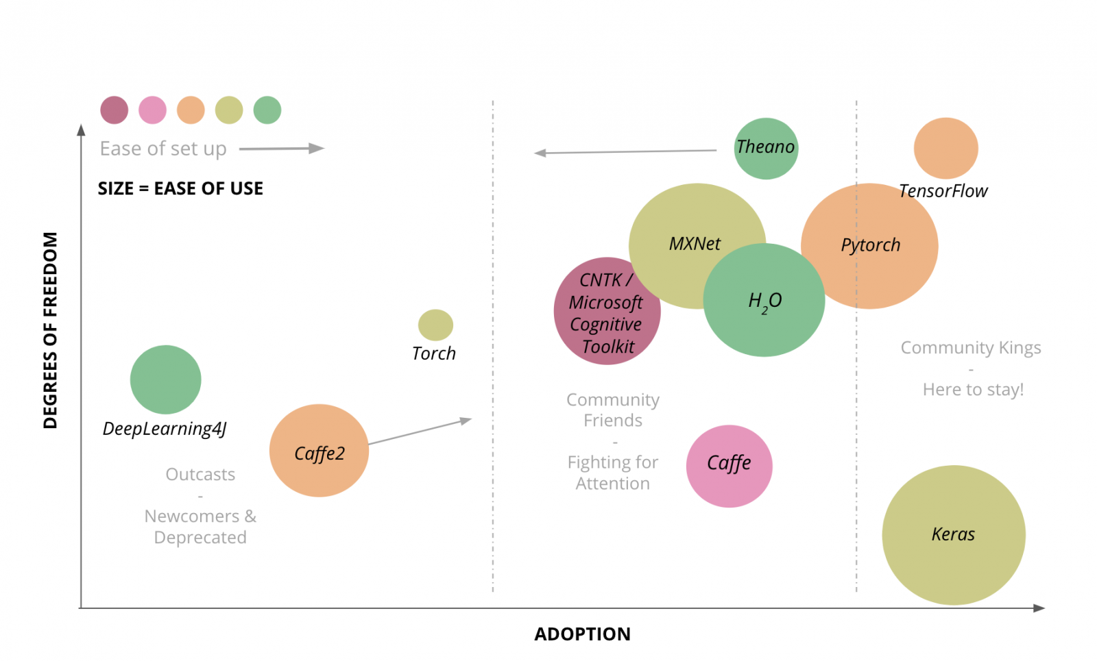 machine learning degrees