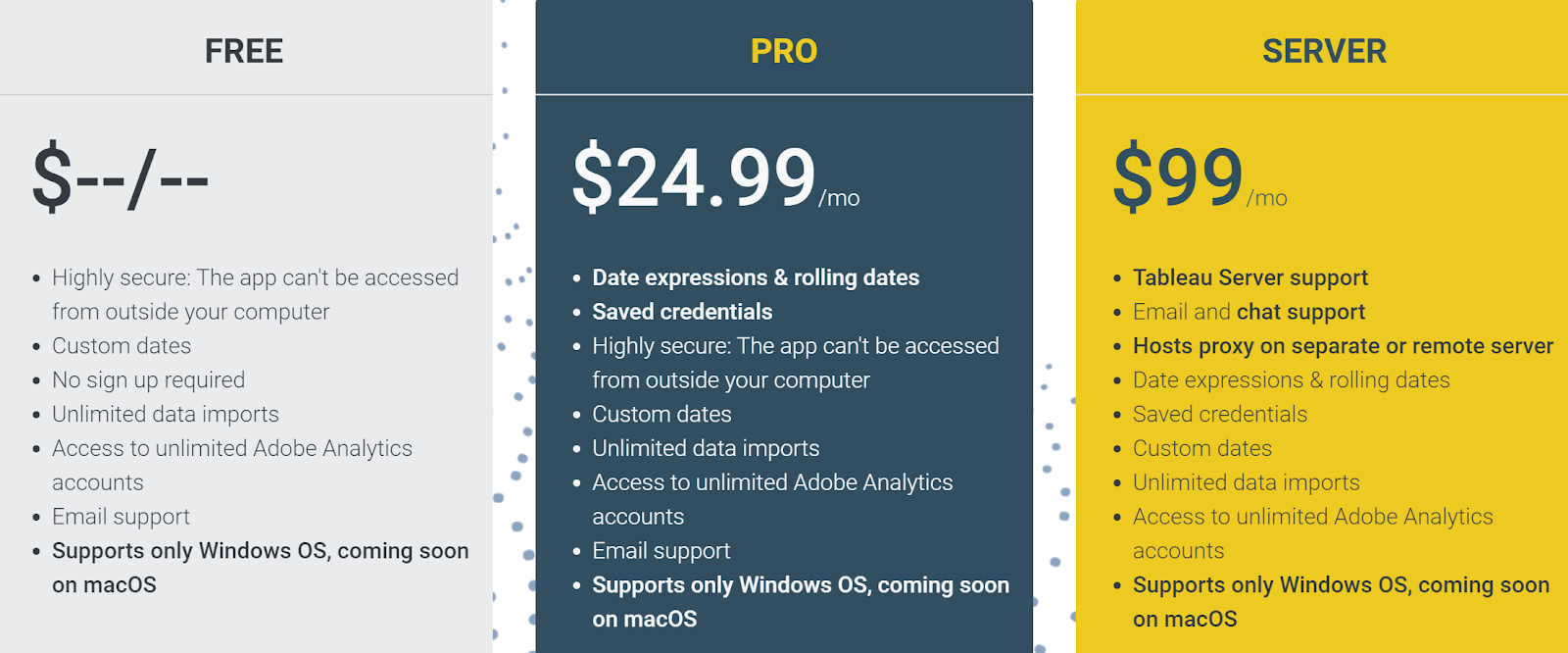 Trouble in the tableau mac os x