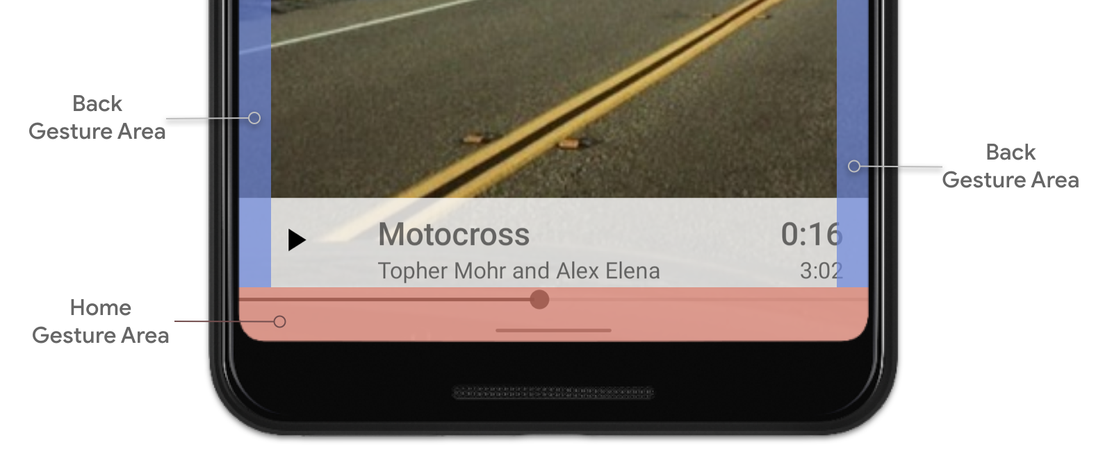 Gesture Navigation Handling gesture conflicts (III)