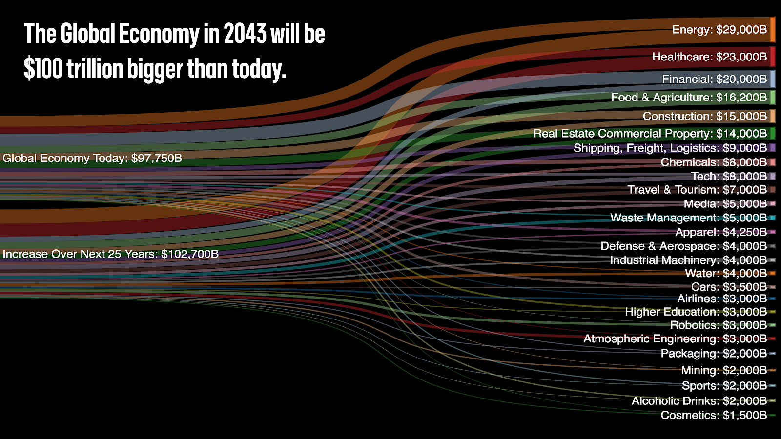 The $20 Trillion Opportunity. We make the case that the twin