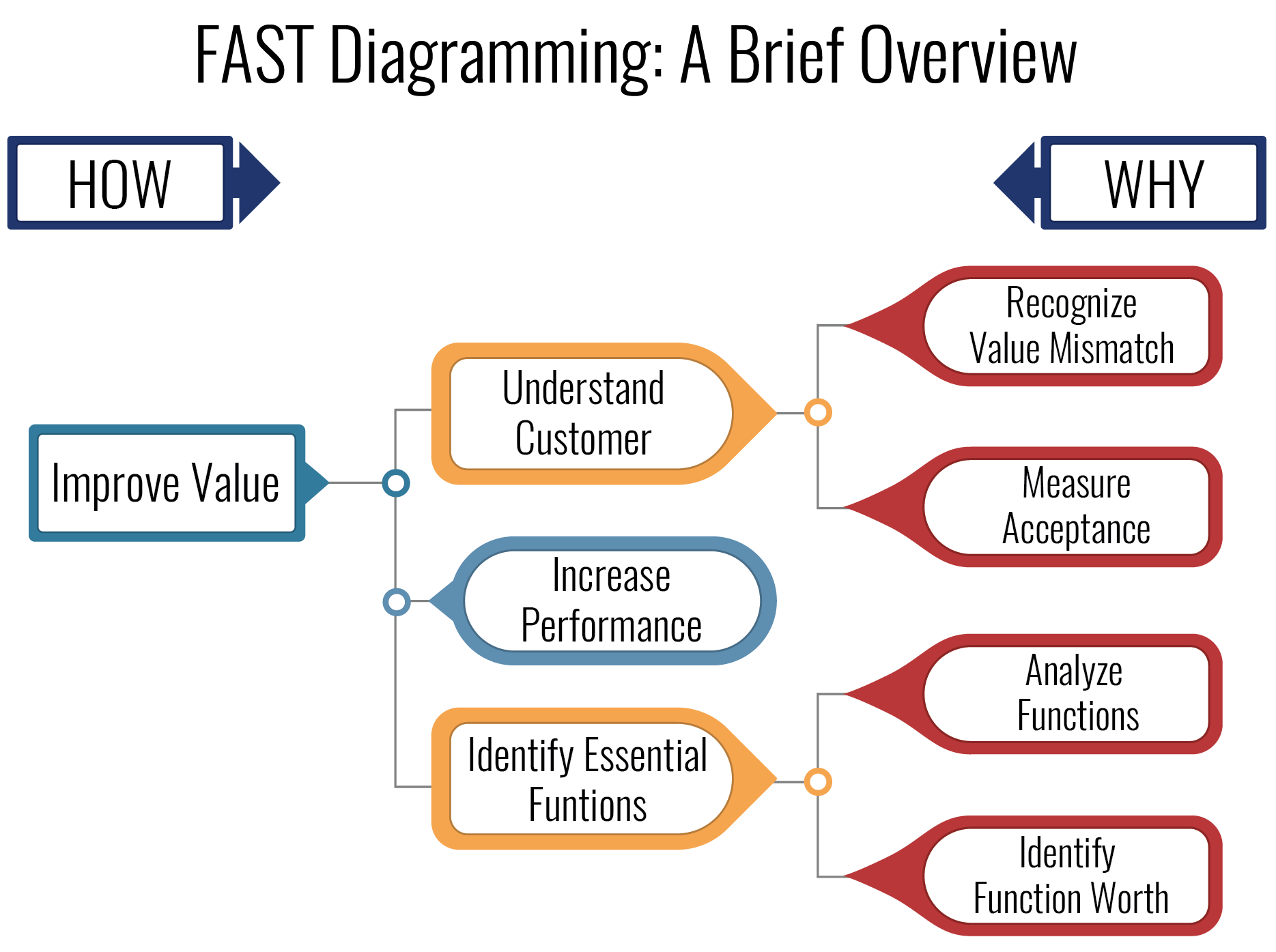 How To Unlock Value in Your Organization By Thinking About Lawnmowers by Lisa Lowery The