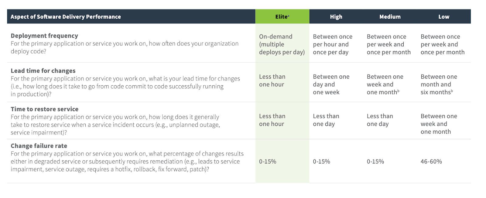 DevOps — what is it?. DevOps is something companies like… | by Leena ...