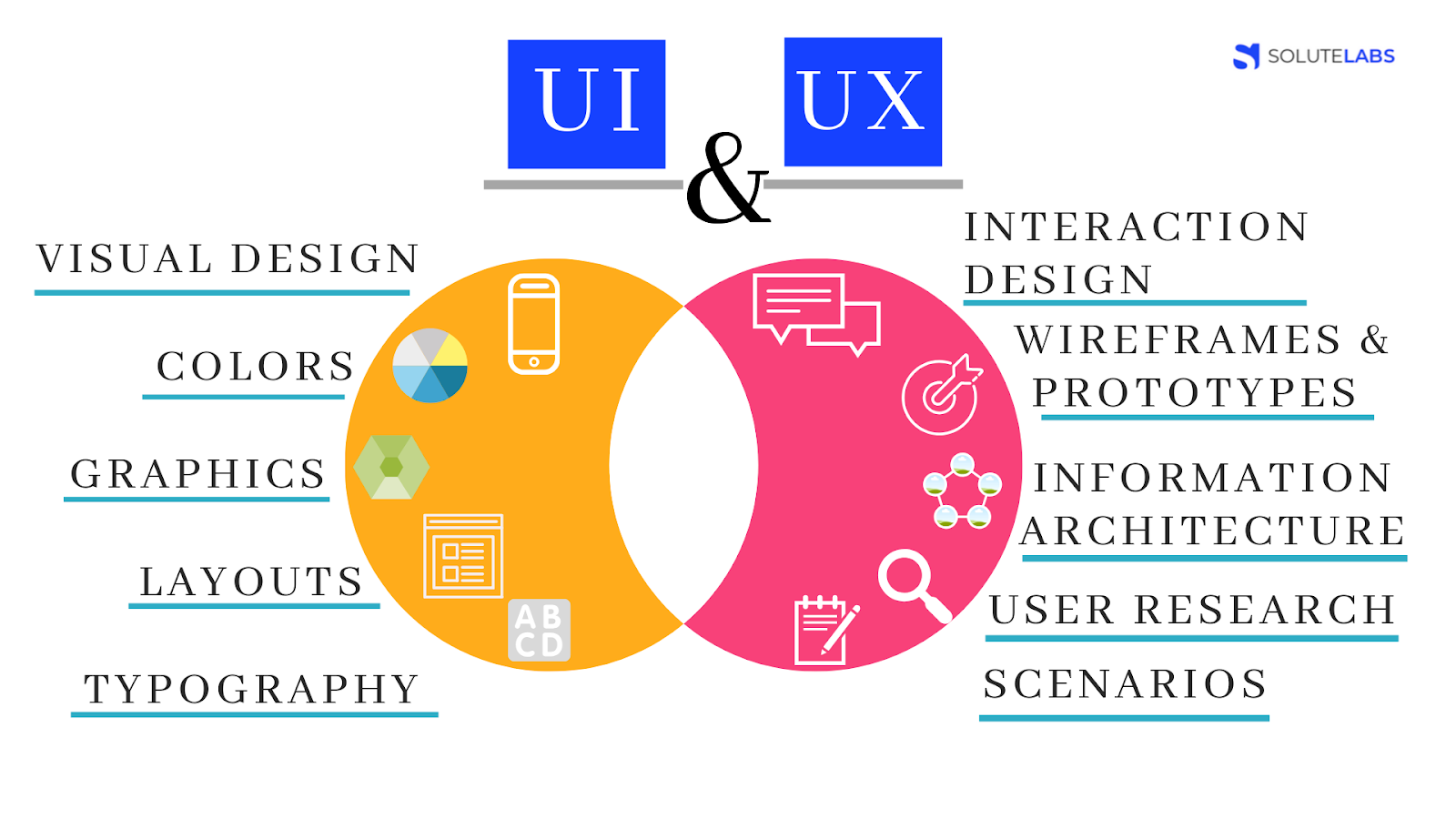 9 UX Tips for Designing Interactive Mobile Apps Learn v/s Unlearn