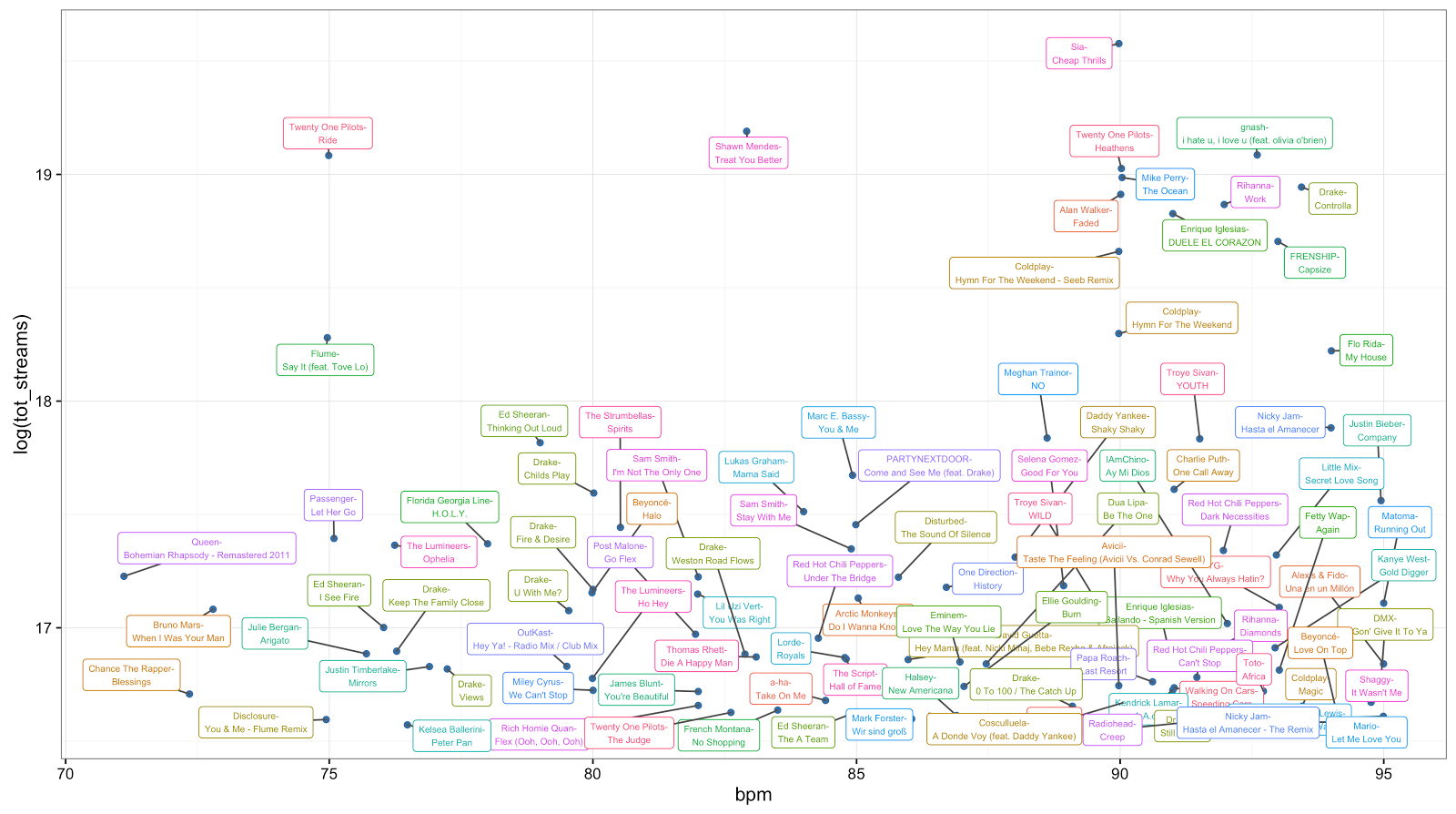 beats per minute spotify