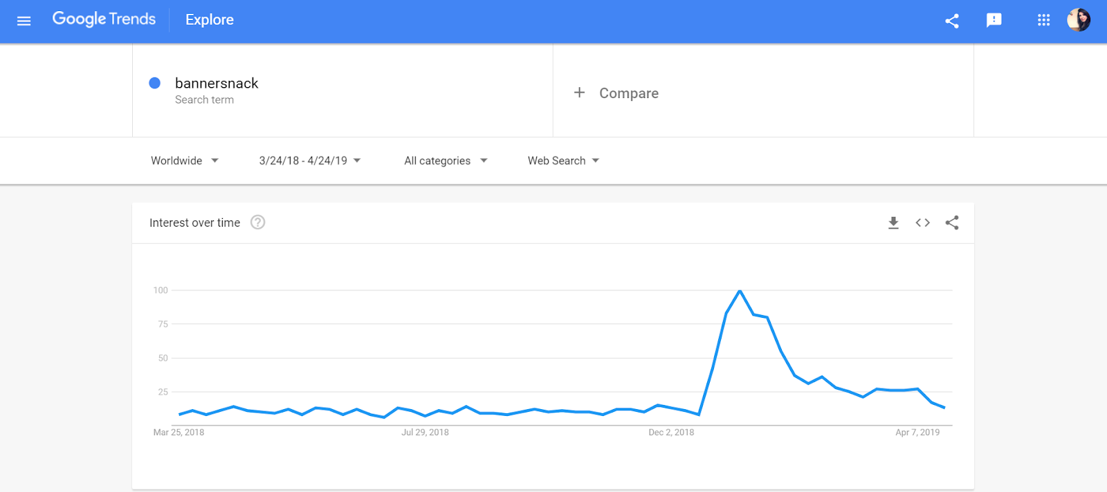 How Bandersnatch Boosted Our Brand Awareness Bannersnack Medium