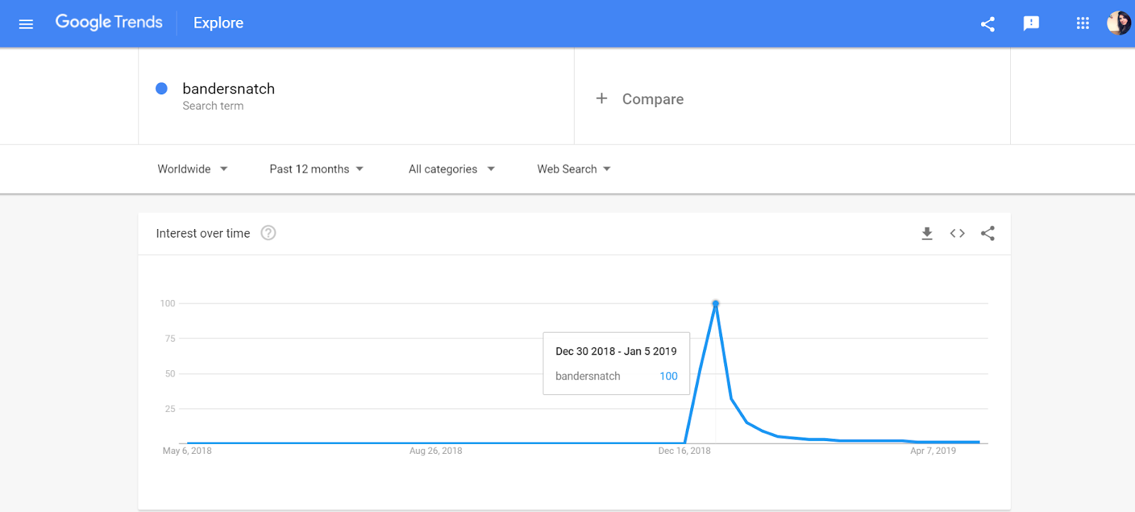 How Bandersnatch Boosted Our Brand Awareness Bannersnack Medium