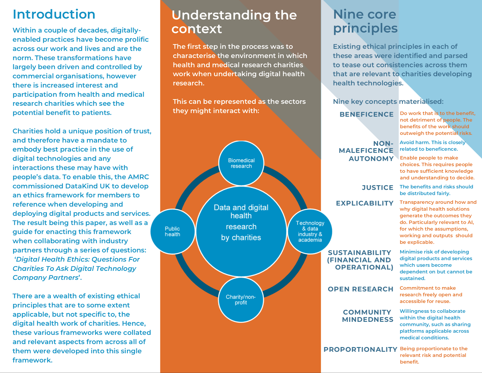 How we built a digital ethics framework for health charities by
