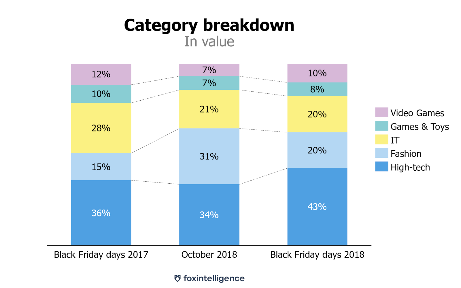 black friday video game sales 2018