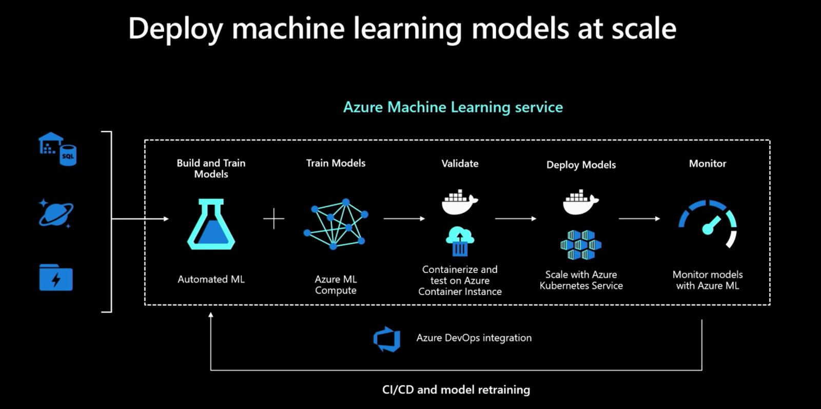 How To Build An Ai Platform