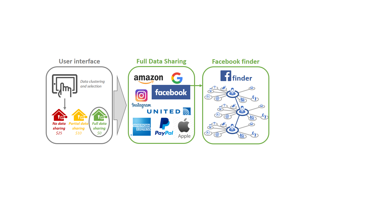 Social transparency 2.0. A little bit about social media by… | by ...
