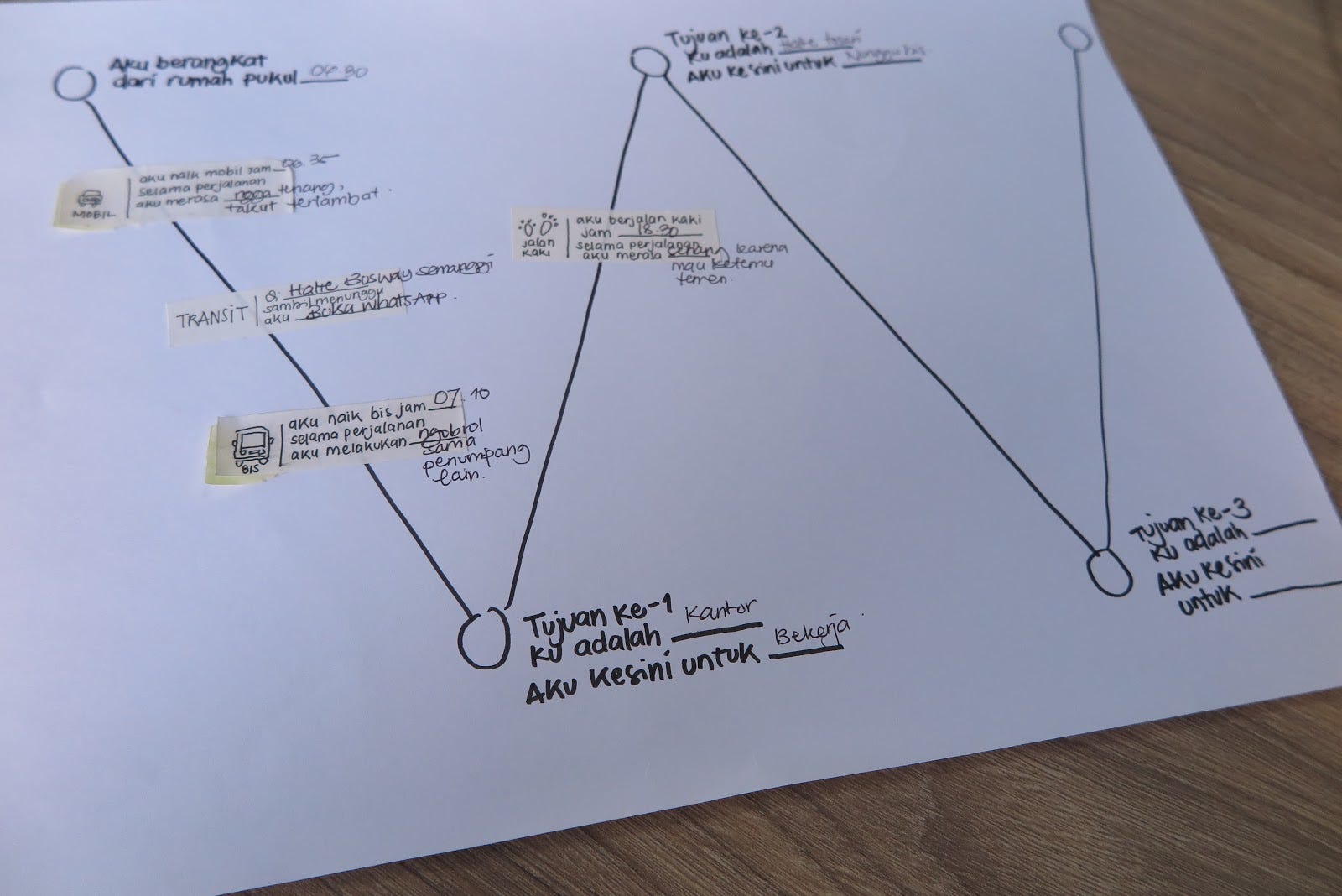 for a Diary After Fieldwork Our Designing Do-It-Yourself Dark