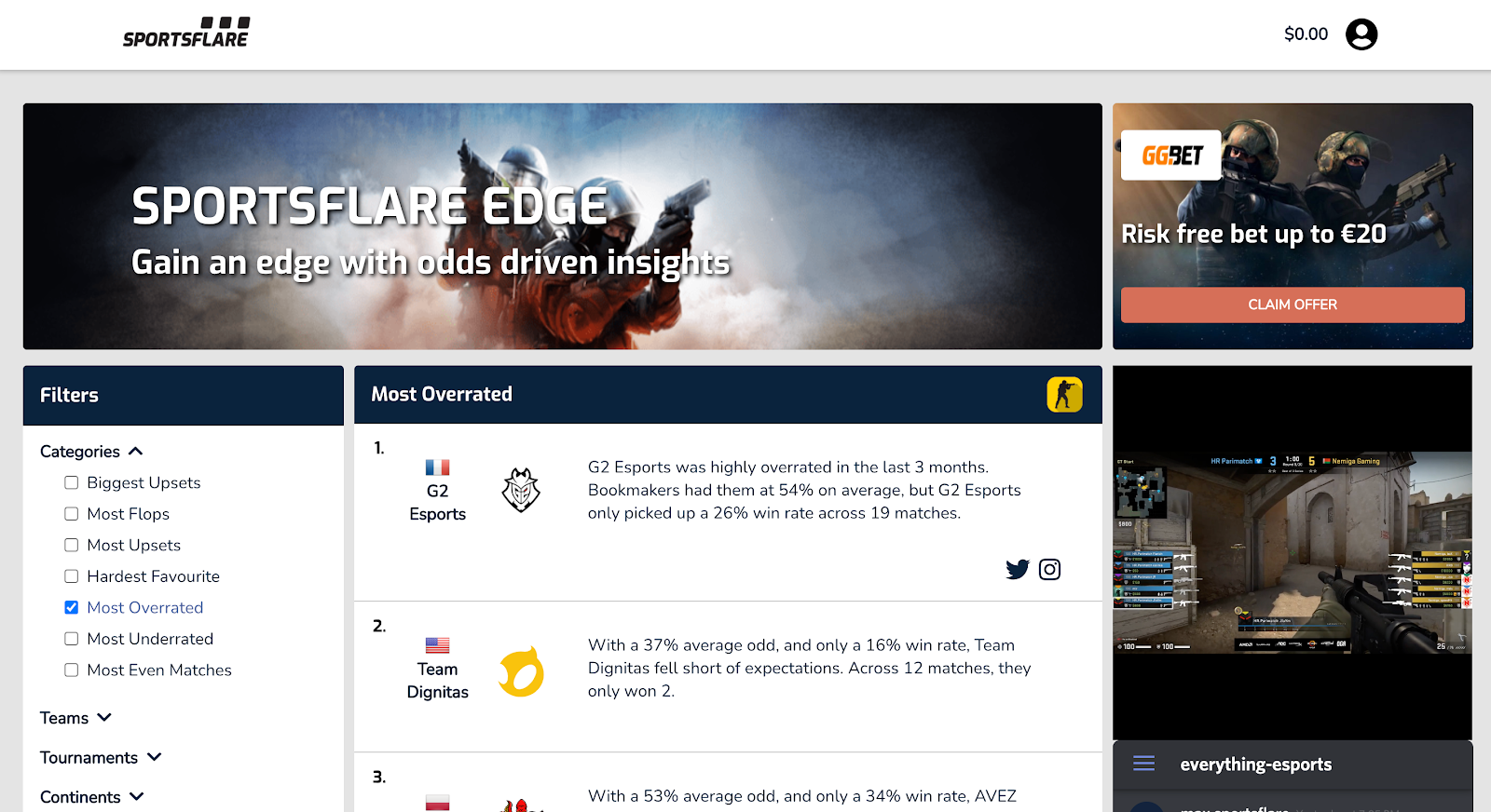 Esports betting website usa