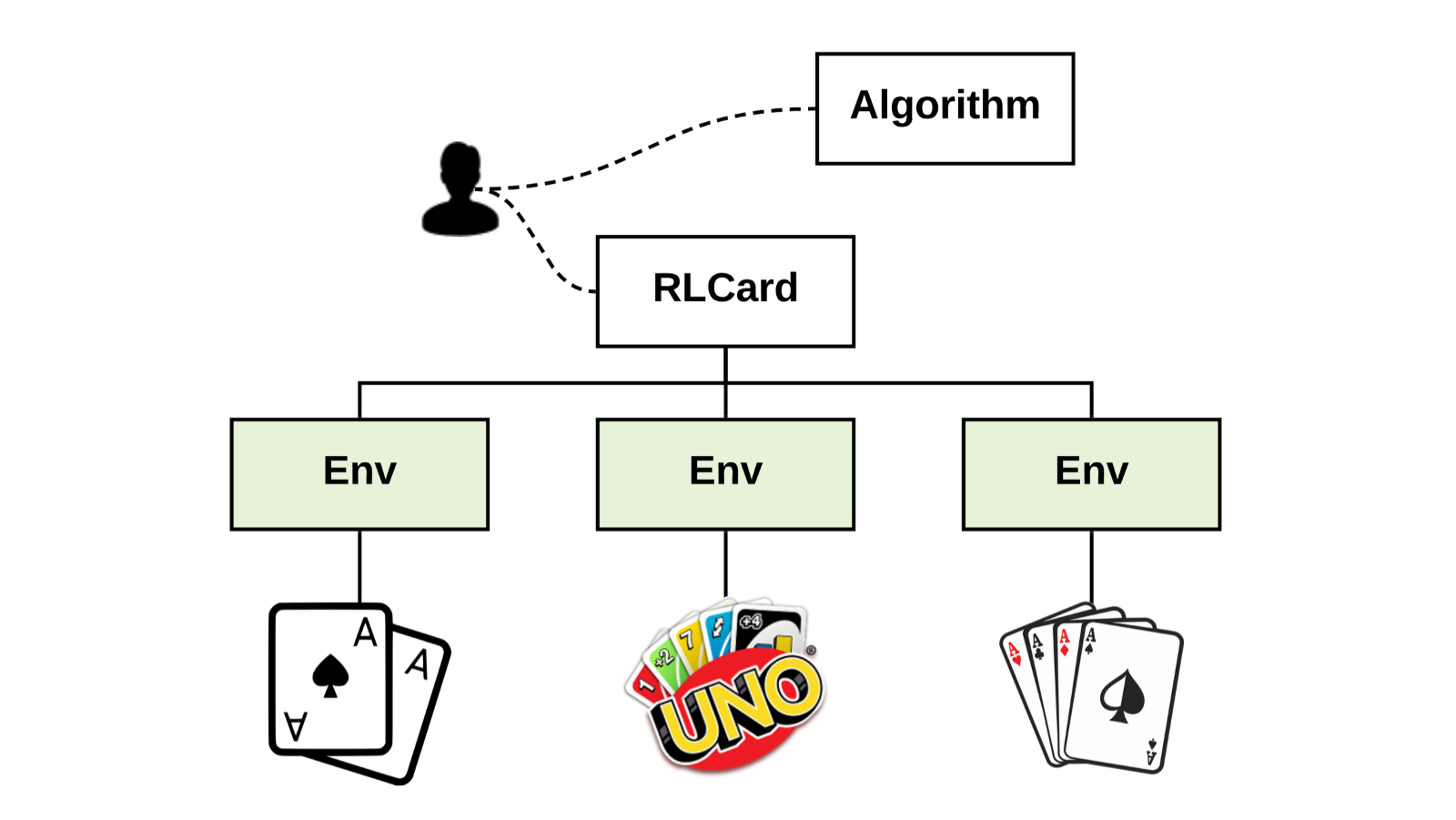 Free texas hold em games